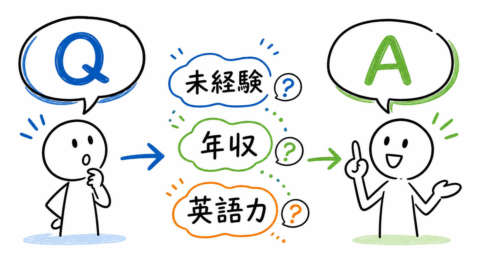 外資系企業の職種・ポジション徹底解説についてよくある質問