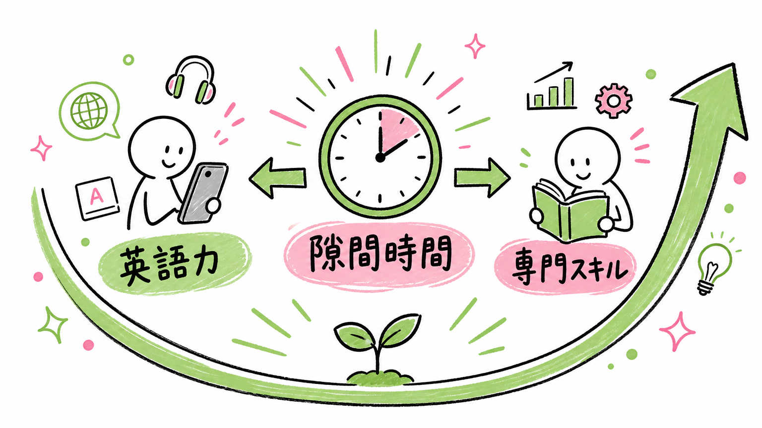 外資系転職に向けたスキルと英語力の伸ばし方