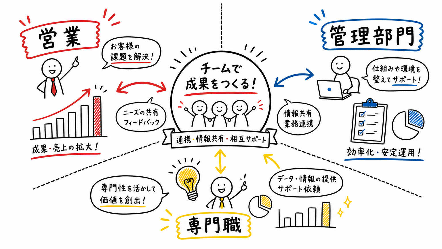 【部門別】外資系企業の主な職種・ポジション一覧
