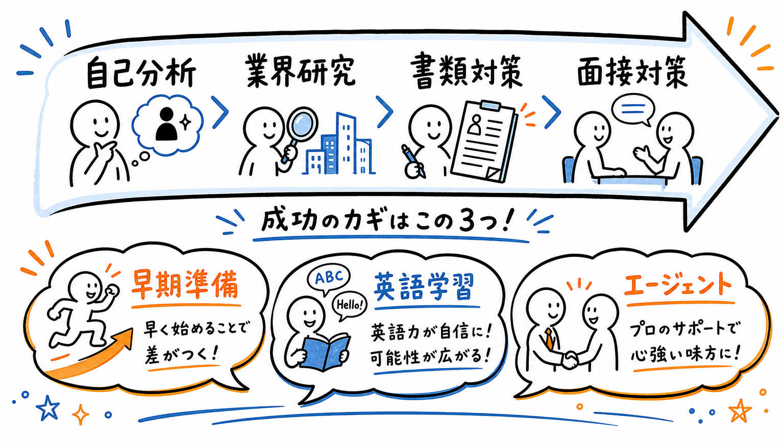 外資系転職の全体像と成功パターンとは
