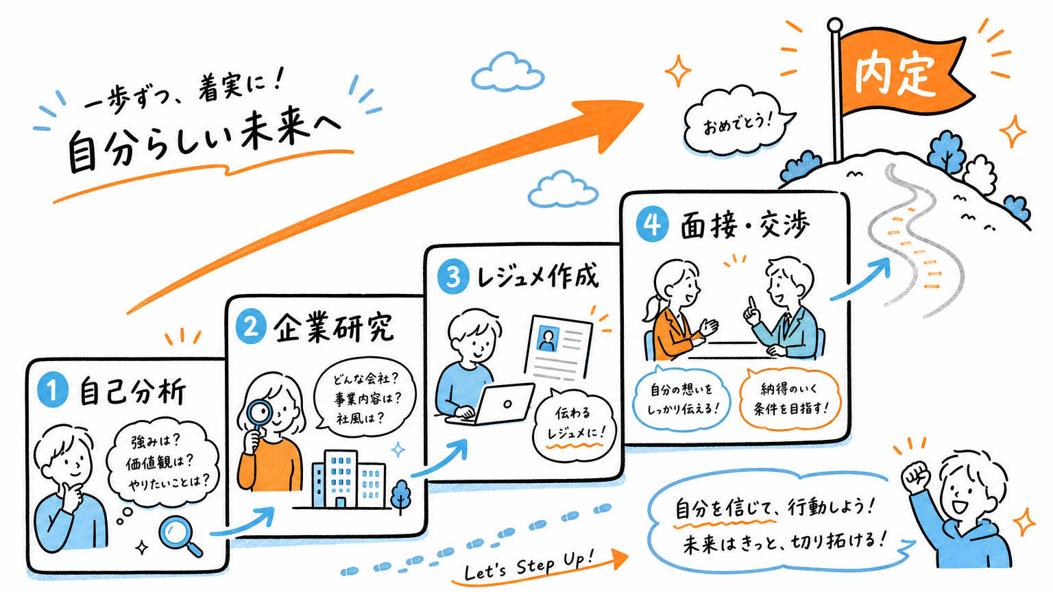 外資系転職の全体像【準備から内定までの流れ】