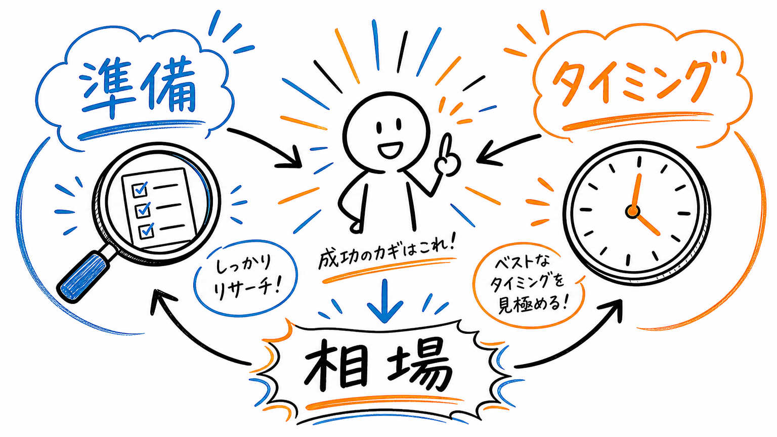 外資系転職の年収交渉テクニックとは？結論から解説